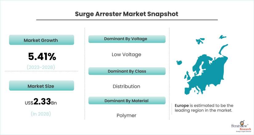 Surge-Arrester-Market-Dynamics